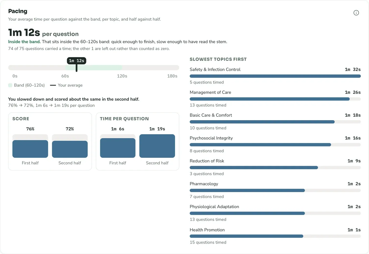 Average time per question, by topic and by half of the test