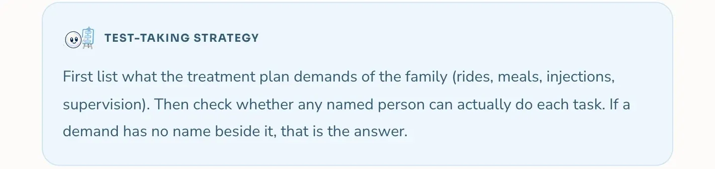 Test-taking strategy: list what the treatment plan demands, then check whether a named person can do each task