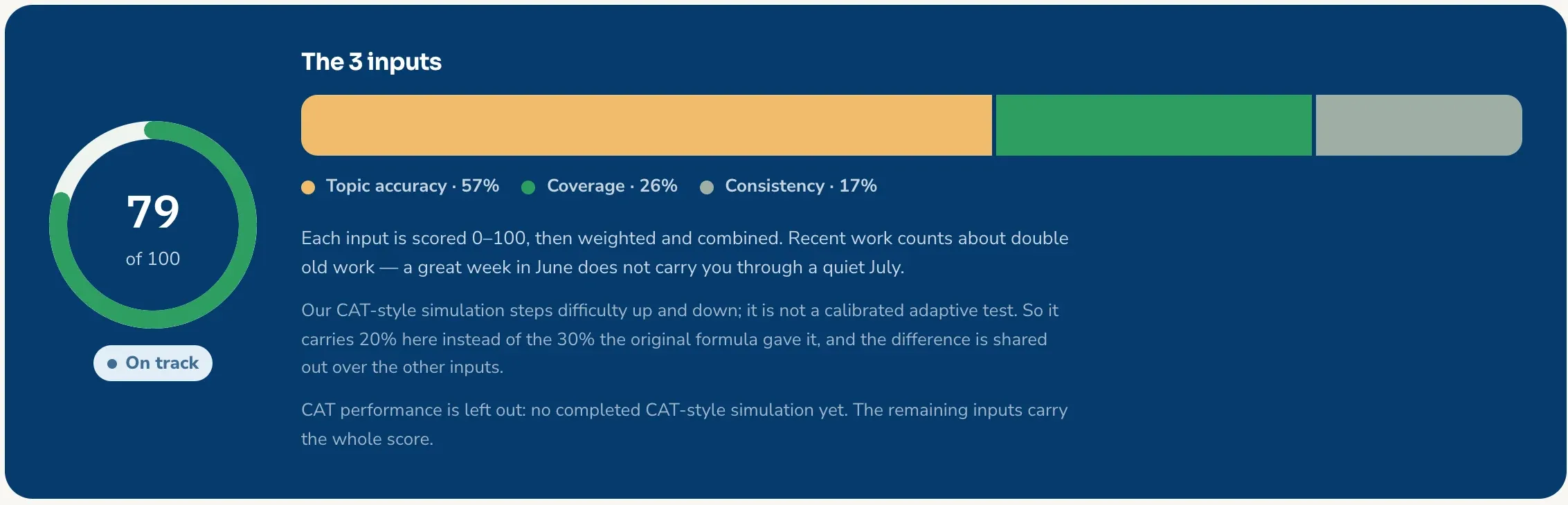 The readiness score: 79 of 100, on track, made of three inputs: topic accuracy 57 percent, coverage 26 percent and consistency 17 percent