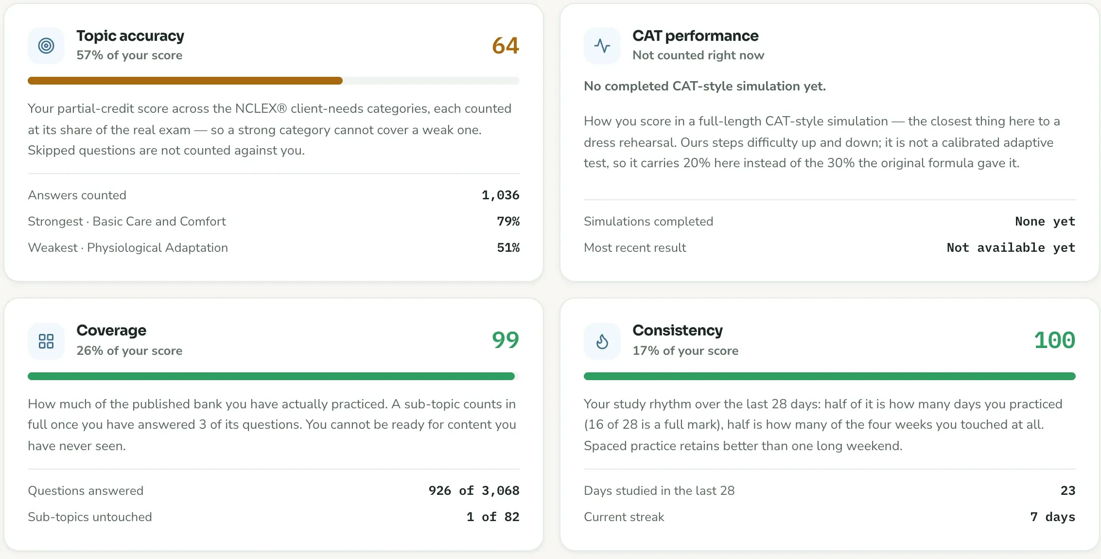 Four input cards: topic accuracy 64, CAT performance not counted yet, coverage 99, consistency 100