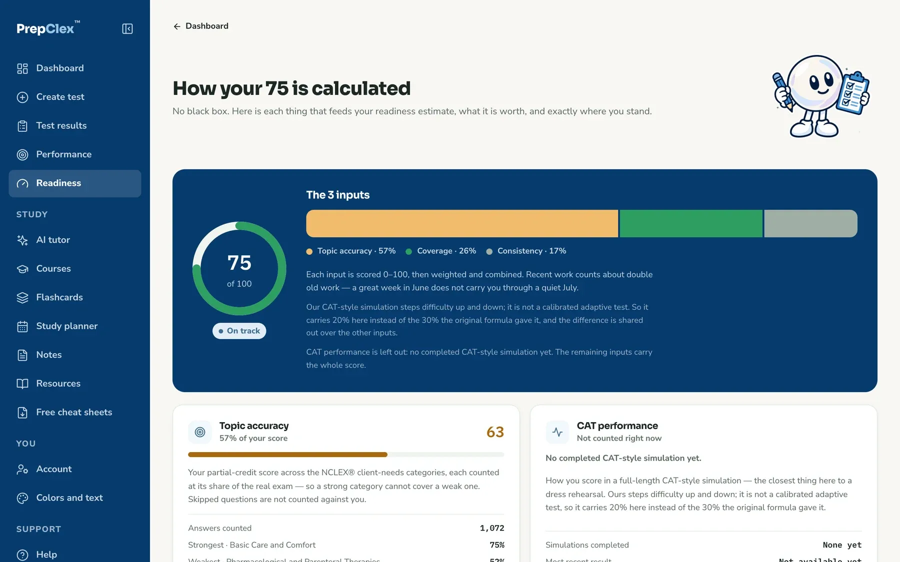 The readiness page, with every input behind the score